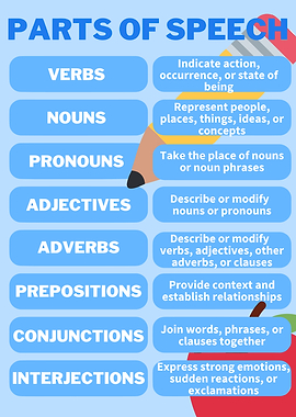 Parts of Speech Chart