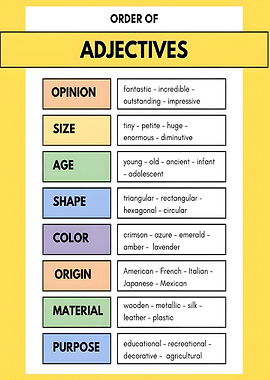 Order of Adjectives Chart