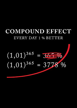 Compound Effect 1% Better Everyday Self-Growth Motivation & Discipline