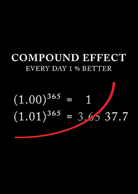 Compound Effect 1% Better Everyday Self-Growth Discipline