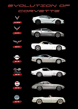 Corvette Evolution Poster