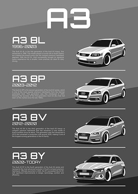 Audi A3 Generations