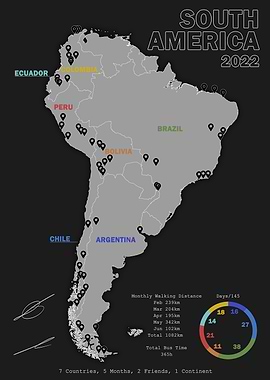 South America Travel Map 2022