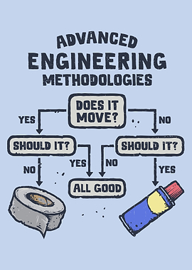 Advanced Engineering Methodologies Flowchart
