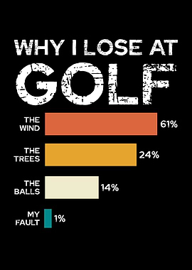 Why I Lose at Golf Chart