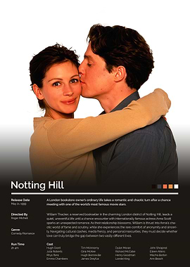 Notting Hill Movie Poster
