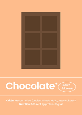 The Art of Chocolate