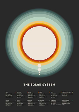 Solar System Illustrated Chart