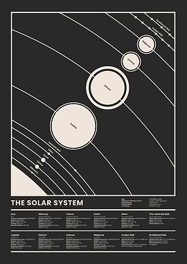 Solar System Diagram