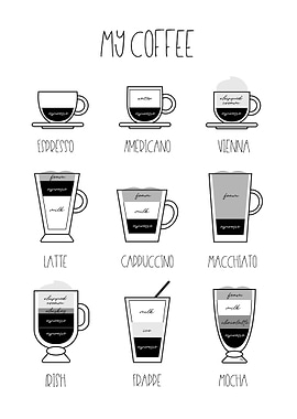 My Coffee Types chart