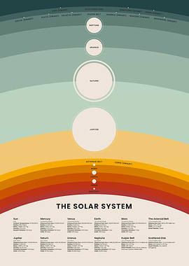 Solar System Vibrant Chart Illustration