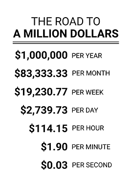 The Road to a Million Dollars