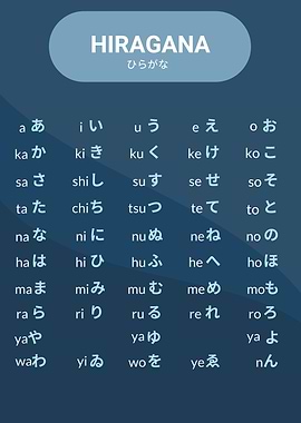Hiragana Chart