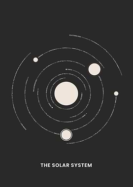 Minimalist Solar System Diagram