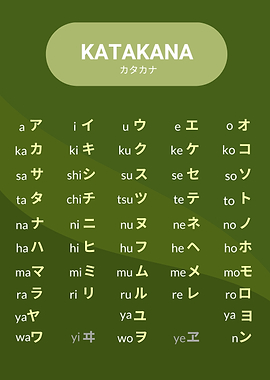 Katakana Chart - Japanese Alphabet