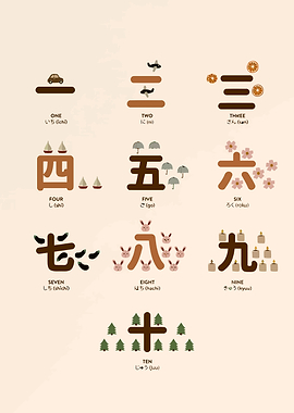 Japanese Numbers One to Ten Illustration