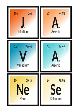 Periodic Table Elements: Javanese