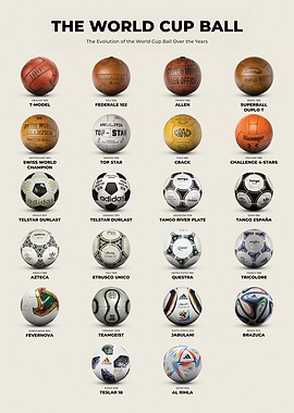 World Cup Ball Evolution Poster