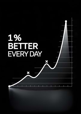 1% Better Every Day Graph