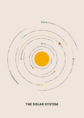 The Solar System Minimalist Poster