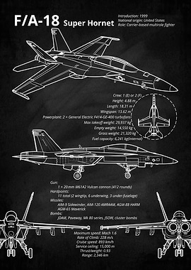 F/A-18 Super Hornet Blueprint