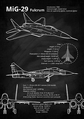 MiG-29 Fulcrum Blueprint