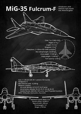MiG-35 Fulcrum-F Blueprint
