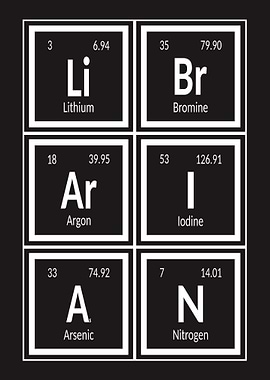 Librarian | Periodic Table of Elements