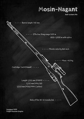 Mosin-Nagant Bolt-Action Rifle Blueprint