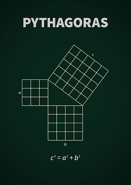 Pythagoras Theorem Illustration