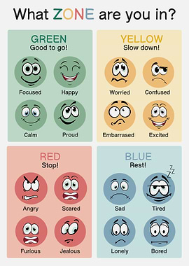 Emotional Zones Chart with Cartoon Faces