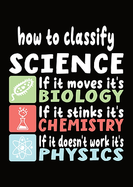 How to Classify Science Funny Poster