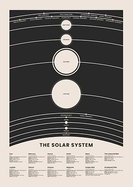 Solar System Diagram