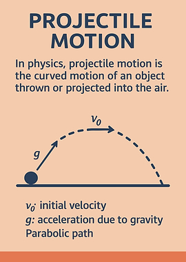 Projectile Motion Diagram