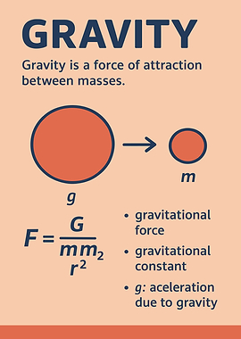 Gravity Explained: Physics Educational Poster