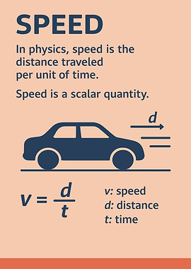 Physics Speed Formula Illustration
