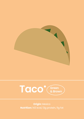 The Art of Taco