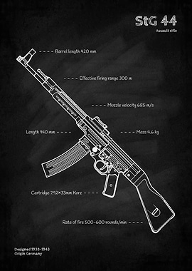StG 44 Assault Rifle Blueprint