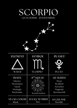 Scorpio Zodiac Sign