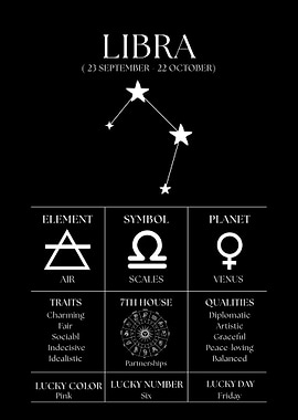 Libra Zodiac Sign
