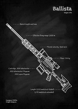 Ballista Sniper Rifle Blueprint