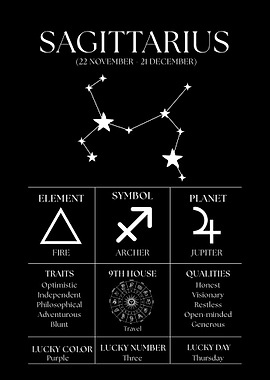 Sagittarius Zodiac Sign