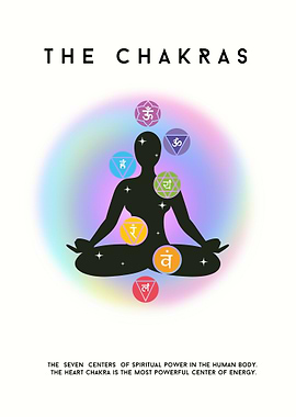 The Chakras Meditation Silhouette