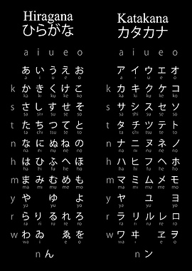 Hiragana and Katakana Chart
