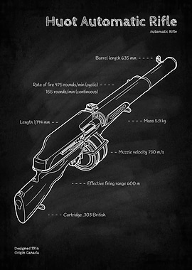 Huot Automatic Rifle Blueprint