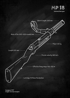MP 18 Submachine Gun Blueprint