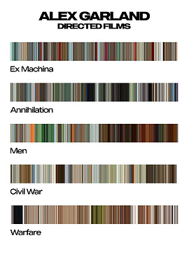 Alex Garland Directed Films Color Palette
