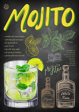 Mojito Cocktail Chalkboard Wall Art