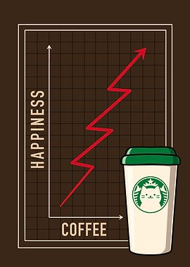 Coffee and Happiness Graph