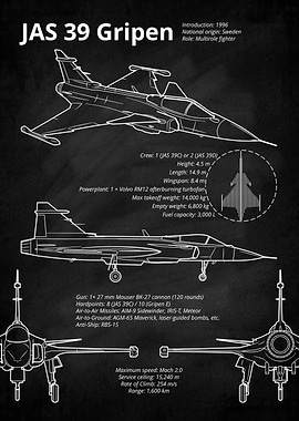 JAS 39 Gripen Blueprint